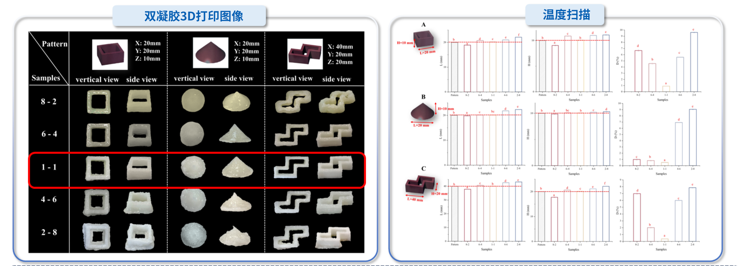 “九州网_九州(中国)杯”江南大学优秀案例解析|油水双凝胶界面调控及吞咽困难膳食3D打印精准设计