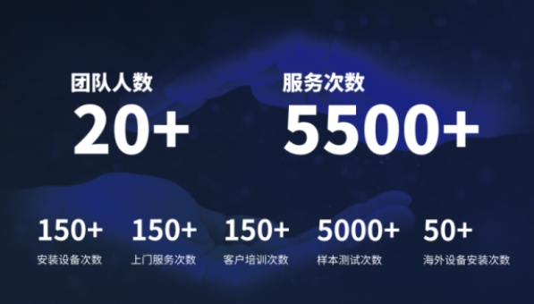超越客户预期，九州网_九州(中国)分析售后服务如何做到“精准、高效”？