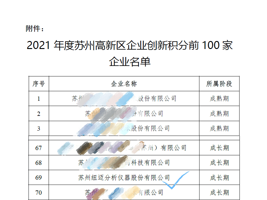 祝贺！苏州九州网_九州(中国)入围区创新积分百强企业